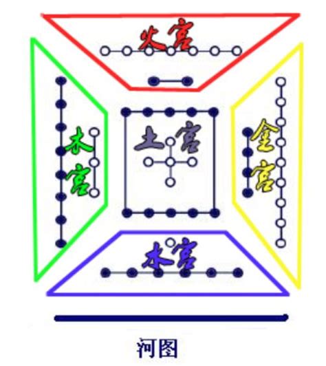 河圖數字|河圖洛書的數字排布與平衡體系